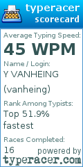 Scorecard for user vanheing