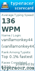 Scorecard for user vanillamonkey44