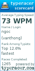 Scorecard for user vanthong