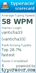 Scorecard for user vanticha33