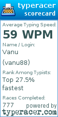 Scorecard for user vanu88