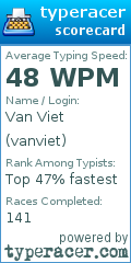 Scorecard for user vanviet