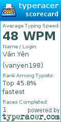 Scorecard for user vanyen198