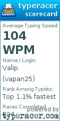 Scorecard for user vapan25