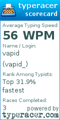 Scorecard for user vapid_