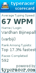 Scorecard for user varbiji