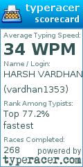 Scorecard for user vardhan1353