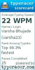 Scorecard for user varsha23