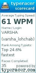 Scorecard for user varsha_lohchab