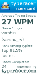 Scorecard for user varshu_rv