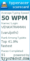 Scorecard for user varuljothi