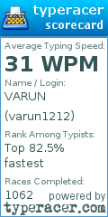 Scorecard for user varun1212