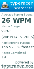 Scorecard for user varun14_5_2005