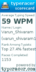 Scorecard for user varun_shivaram1