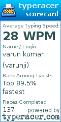 Scorecard for user varunji