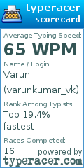 Scorecard for user varunkumar_vk