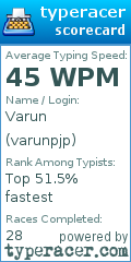 Scorecard for user varunpjp