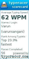 Scorecard for user varunsangani