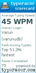 Scorecard for user varunudb