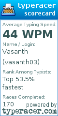 Scorecard for user vasanth03