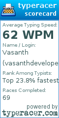 Scorecard for user vasanthdeveloper