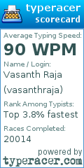 Scorecard for user vasanthraja