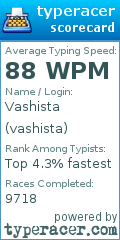 Scorecard for user vashista