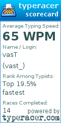 Scorecard for user vast_