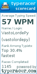 Scorecard for user vastolordepy