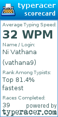 Scorecard for user vathana9