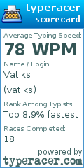 Scorecard for user vatiks