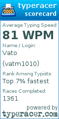 Scorecard for user vatm1010