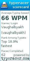 Scorecard for user vaughalbyakh