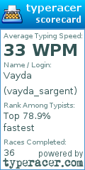 Scorecard for user vayda_sargent
