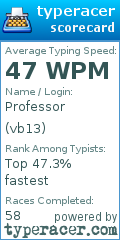 Scorecard for user vb13