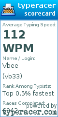 Scorecard for user vb33