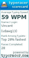 Scorecard for user vdawg13