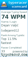 Scorecard for user vdejann01