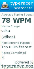 Scorecard for user vdkaa
