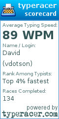 Scorecard for user vdotson