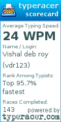 Scorecard for user vdr123