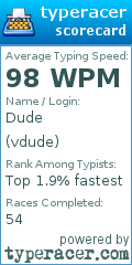 Scorecard for user vdude