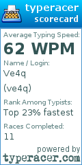 Scorecard for user ve4q