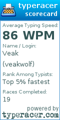 Scorecard for user veakwolf