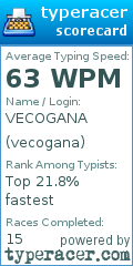 Scorecard for user vecogana