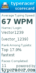 Scorecard for user vector_1239