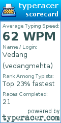 Scorecard for user vedangmehta