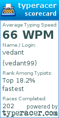 Scorecard for user vedant99