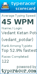 Scorecard for user vedant_potdar