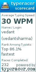 Scorecard for user vedantsharma